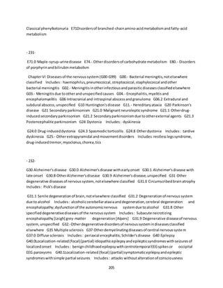 205
Classical phenylketonuria E71Disordersof branched-chainamino-acidmetabolismandfatty-acid
metabolism
- 231-
E71.0 Maple-syrup-urinedisease E74.- Otherdisordersof carbohydrate metabolism E80.- Disorders
of porphyrinandbilirubinmetabolism
ChapterVI Diseasesof the nervoussystem(G00-G99) G00.- Bacterial meningitis,notelsewhere
classified Includes: haemophilus,pneumococcal,streptococcal,staphylococcal andother
bacterial meningitis G02.- Meningitisinotherinfectiousandparasiticdiseasesclassifiedelsewhere
G03.- Meningitisdue tootherandunspecifiedcauses G04.- Encephalitis,myelitis and
encephalomyelitis G06 Intracranial and intraspinal abscessandgranuloma G06.2 Extradural and
subdural abscess,unspecified G10 Huntington'sdisease G11.- Hereditaryataxia G20 Parkinson's
disease G21 Secondaryparkinsonism G21.0 Malignantneurolepticsyndrome G21.1 Otherdrug-
inducedsecondaryparkinsonism G21.2 Secondaryparkinsonismdue tootherexternal agents G21.3
Postencephaliticparkinsonism G24 Dystonia Includes: dyskinesia
G24.0 Drug-induceddystonia G24.3 Spasmodictorticollis G24.8 Otherdystonia Includes: tardive
dyskinesia G25.- Otherextrapyramidal andmovementdisorders Includes:restlesslegssyndrome,
drug-inducedtremor,myoclonus,chorea,tics
- 232-
G30 Alzheimer's disease G30.0 Alzheimer'sdisease withearlyonset G30.1 Alzheimer'sdisease with
late onset G30.8 OtherAlzheimer'sdisease G30.9 Alzheimer'sdisease,unspecified G31 Other
degenerative diseasesof nervoussystem, notelsewhere classified G31.0 Circumscribedbrainatrophy
Includes: Pick'sdisease
G31.1 Senile degenerationof brain,notelsewhere classified G31.2 Degenerationof nervoussystem
due to alcohol Includes: alcoholiccerebellarataxiaanddegeneration,cerebral degeneration and
encephalopathy;dysfunctionof the autonomicnervous systemdue toalcohol G31.8 Other
specifieddegenerativediseasesof the nervoussystem Includes: Subacute necrotizing
encephalopathy[Leigh] grey-matter degeneration[Alpers] G31.9 Degenerative diseaseof nervous
system,unspecified G32.-Otherdegenerativedisordersof nervoussystemindiseasesclassified
elsewhere G35 Multiple sclerosis G37 Otherdemyelinatingdiseasesof central nervoussystem
G37.0 Diffuse sclerosis Includes: periaxial encephalitis;Schilder'sdisease G40 Epilepsy
G40.0Localization-related(focal)(partial) idiopathicepilepsyandepilepticsyndromeswithseizuresof
localizedonset Includes: benignchildhoodepilepsywithcentrotemporal EEGspikesor occipital
EEG paroxysms G40.1Localization-related(focal) (partial)symptomaticepilepsyandepileptic
syndromeswithsimple partial seizures Includes: attacks withoutalterationof consciousness
 