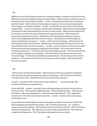 209
- 239 -
X60Intentional self-poisoningbyandexposure tononopioidanalgesics,antipyreticsandantirheumatics
X61Intentional self-poisoningbyandexposure toantiepileptic,sedative-hypnotic,antiparkinsonismand
psychotropicdrugs,notelsewhere classified Includes: antidepressants,barbiturates,neuroleptics,
psychostimulants X62Intentional self-poisoningbyandexposure tonarcoticsandpsychodysleptics
[hallucinogens],not elsewhereclassified Includes: cannabis(derivatives),cocaine,codeine,heroin,
lysergide [LSD], mescaline,methadone,morphine,opium(alkaloids) X63Intentional self-poisoningby
and exposure tootherdrugsactingon the autonomicnervoussystems X64Intentional self-poisoning
by andexposure tootherand unspecifieddrugsandbiological substances X65Intentional self-
poisoningbyandexposure toalcohol X66Intentional self-poisoningbyandexposure toorganic
solventsandhalogenated hydrocarbonsandtheirvapours X67Intentional self-poisoningbyand
exposure toothergasesandvapours Includes: carbon monoxide;utilitygas X68 Intentional self-
poisoningbyandexposure topesticides X69Intentional self-poisoningbyand exposure tootherand
unspecifiedchemicalsandnoxioussubstances Includes: corrosive aromatics,acidsandcaustic alkalis
X70 Intentional self-harmbyhanging,strangulationandsuffocation X71 Intentional self-harmby
drowningandsubmersion X72 Intentional self-harmbyhandgundischarge X73 Intentional self-harm
by rifle,shotgunandlargerfirearmdischarge X74 Intentionalself-harmbyotherandunspecified
firearmdischarge X75 Intentionalself-harmbyexplosivematerial X76 Intentional self-harmbyfire
and flames X77 Intentional self-harmbysteam, hotvapoursandhot objects X78 Intentional self-
harm by sharpobject
- 240-
X79 Intentional self-harmbybluntobject X80 Intentional self-harmbyjumpingfrom ahighplace
X81 Intentional self-harmbyjumpingorlyingbefore movingobject X82 Intentional self-harmby
crashingof motorvehicle X83 Intentional self-harmbyotherspecifiedmeans
Includes: crashingof aircraft, electrocution,caustic substances (exceptpoisoning) X84
Intentional self-harmbyunspecifiedmeans
Assault(X85-Y09) Includes: homicide;injuriesinflictedbyanotherpersonwithintenttoinjure or
kill,byanymeans X93 Assaultbyhandgundischarge X99 Assaultbysharpobject Y00 Assaultby
bluntobject Y04 Assaultbybodilyforce Y05 Sexual assaultbybodilyforce Y06.- Neglectand
abandonment Y07.- Othermaltreatmentsyndromes Includes: mental cruelty;physical abuse;
sexual abuse;torture
Drugs,medicamentsandbiological substancescausingadverse effectsintherapeuticuse (Y40-Y59)
Y46 Antiepilepticsandantiparkinsonismdrugs Y46.7 Antiparkinsonismdrugs Y47.- Sedatives,
hypnoticsandantianxietydrugs Y49 Psychotropicdrugs,notelsewhere classified Y49.0 Tricyclicand
tetracyclicantidepressants Y49.1 Monoamine-oxidase-inhibitorantidepressants Y49.2 Otherand
unspecifiedantidepressants Y49.3 Phenothiazineantipsychoticsandneuroleptics
 