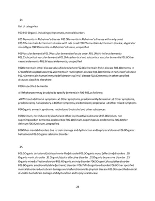 28
-24-
List of categories
F00-F09 Organic,includingsymptomatic,mentaldisorders
F00 DementiainAlzheimer'sdisease F00.0DementiainAlzheimer'sdiseasewithearlyonset
F00.1DementiainAlzheimer'sdisease withlate onsetF00.2DementiainAlzheimer'sdisease,atypical or
mixedtype F00.9DementiainAlzheimer'sdisease,unspecified
F01VasculardementiaF01.0Vasculardementiaof acute onsetF01.1Multi-infarctdementia
F01.2Subcortical vasculardementiaF01.3Mixedcortical andsubcortical vasculardementiaF01.8Other
vasculardementiaF01.9Vasculardementia,unspecified
F02Dementiainotherdiseasesclassifiedelsewhere F02.0DementiainPick'sdisease F02.1Dementiain
Creutzfeldt-Jakobdisease F02.2DementiainHuntington'sdisease F02.3DementiainParkinson'sdisease
F02.4Dementiainhumanimmunodeficiencyvirus[HIV] diseaseF02.8Dementiainotherspecified
diseasesclassifiedelsewhere
F03Unspecifieddementia
A fifthcharactermay be addedto specifydementiainF00-F03,as follows:
.x0 Withoutadditional symptoms.x1Othersymptoms,predominantlydelusional .x2Othersymptoms,
predominantlyhallucinatory.x3Othersymptoms,predominantlydepressive .x4Othermixedsymptoms
F04Organic amnesicsyndrome,notinducedbyalcohol andothersubstances
F05Delirium,notinducedbyalcohol andotherpsychoactive substancesF05.0Delirium, not
superimposedondementia,sodescribedF05.1Delirium, superimposedondementiaF05.8Other
deliriumF05.9Delirium, unspecified
F06Other mental disordersdue tobraindamage anddysfunctionandtophysical disease F06.0Organic
hallucinosisF06.1Organiccatatonicdisorder
-25-
F06.2Organic delusional[schizophrenia-like]disorderF06.3Organicmood[affective] disorders .30
Organicmanic disorder .31 Organicbipolaraffective disorder .32 Organicdepressive disorder .33
OrganicmixedaffectivedisorderF06.4OrganicanxietydisorderF06.5Organicdissociative disorder
F06.6Organic emotionallylabile [asthenic] disorder F06.7Mildcognitive disorderF06.8Otherspecified
mental disordersdue tobraindamage anddysfunctionandtophysical disease F06.9Unspecifiedmental
disorderdue tobraindamage and dysfunctionandtophysical disease
 