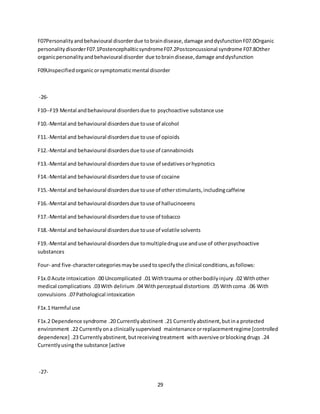 29
F07Personalityandbehavioural disorderdue tobraindisease,damage anddysfunctionF07.0Organic
personalitydisorderF07.1PostencephaliticsyndromeF07.2Postconcussional syndrome F07.8Other
organicpersonalityandbehavioural disorder due tobraindisease,damage anddysfunction
F09Unspecifiedorganicorsymptomaticmental disorder
-26-
F10--F19 Mental andbehavioural disordersdue to psychoactive substance use
F10.-Mental and behavioural disordersdue touse of alcohol
F11.-Mental and behavioural disordersdue touse of opioids
F12.-Mental and behavioural disordersdue touse of cannabinoids
F13.-Mental and behavioural disordersdue touse of sedativesorhypnotics
F14.-Mental and behavioural disordersdue touse of cocaine
F15.-Mental and behavioural disordersdue touse of otherstimulants,includingcaffeine
F16.-Mental and behavioural disordersdue touse of hallucinoeens
F17.-Mental and behavioural disordersdue touse of tobacco
F18.-Mental and behavioural disordersdue touse of volatile solvents
F19.-Mental and behavioural disordersdue tomultipledruguse anduse of otherpsychoactive
substances
Four- and five-charactercategoriesmaybe usedtospecifythe clinical conditions,asfollows:
F1x.0 Acute intoxication .00 Uncomplicated .01 Withtrauma or otherbodilyinjury .02 Withother
medical complications .03With delirium .04 Withperceptual distortions .05 Withcoma .06 With
convulsions .07Pathological intoxication
F1x.1 Harmful use
F1x.2 Dependence syndrome .20 Currentlyabstinent .21 Currentlyabstinent,butina protected
environment .22 Currentlyona clinicallysupervised maintenance orreplacementregime [controlled
dependence] .23 Currentlyabstinent,butreceivingtreatment withaversive orblockingdrugs .24
Currentlyusingthe substance [active
-27-
 