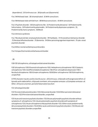 30
dependence] .25 Continuoususe .26Episodicuse [dipsomania]
F1x.3 Withdrawal state .30 Uncomplicated .31With convulsions
F1x.4 Withdrawal state withdelirium .40Withoutconvulsions .41With convulsions
F1x.5 Psychoticdisorder .50 Schizophrenia-like .51 Predominantlydelusional .52 Predominantly
hallucinatory .53Predominantlypolymorphic .54 Predominantlydepressive symptoms .55
Predominantlymanicsymptoms .56Mixed
F1x.6 Amnesicsyndrome
F1x.7 Residual andlate-onsetpsychoticdisorder .70 Flashbacks .71 Personalityorbehaviourdisorder
.72 Residual affectivedisorder .73 Dementia .74 Otherpersistingcognitiveimpairment .75 Late-onset
psychoticdisorder
F1x.8 Othermental andbehavioural disorders
F1x.9 Unspecifiedmental andbehavioural disorder
-28-
F20-F29 Schizophrenia, schizotypal anddelusional disorders
F20 Schizophrenia F20.0 Paranoidschizophrenia F20.1 Hebephrenicschizophrenia F20.2 Catatonic
schizophrenia F20.3 Undifferentiatedschizophrenia F20.4 Post-schizophrenicdepression F20.5
Residual schizophrenia F20.6 Simple schizophrenia F20.8Other schizophrenia F20.9 Schizophrenia,
unspecified
A fifthcharactermay be usedto classifycourse:.x0Continuous.x1Episodicwithprogressive deficit.x2
Episodicwithstable deficit.x3Episodicremittent.x4Incomplete remission.x5Complete remission.x6
Other.x9 Course uncertain,periodof observationtooshort
F21 Schizotypal disorder
F22 Persistentdelusionaldisorders F22.0 Delusional disorder F22.8 Otherpersistentdelusional
disorders F22.9 Persistentdelusional disorder,unspecified
F23 Acute and transientpsychoticdisorders F23.0 Acute polymorphicpsychoticdisorderwithout
symptomsof schizophrenia F23.1Acute polymorphicpsychoticdisorderwithsymptomsof
schizophrenia F23.2 Acute schizophrenia-likepsychoticdisorder F23.3 Otheracute predominantly
delusionalpsychoticdisorders F23.8 Otheracute andtransientpsychoticdisorders F23.9Acute and
transientpsychoticdisordersunspecified
 