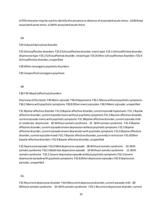 31
A fifthcharactermay be usedto identifythe presence orabsence of associatedacute stress:.x0Without
associatedacute stress.x1With associatedacute stress
-29-
F24 Induceddelusional disorder
F25 Schizoaffective disorders F25.0 Schizoaffectivedisorder,manictype F25.1 Schizoaffectivedisorder,
depressivetype F25.2 Schizoaffective disorder,mixedtype F25.8 Otherschizoaffective disorders F25.9
Schizoaffective disorder,unspecified
F28 Othernonorganicpsychoticdisorders
F29 Unspecifiednonorganicpsychosis
-30-
F30-F39 Mood [affective] disorders
Overviewof thisblock F30 Manic episode F30.0Hypomania F30.1 Mania withoutpsychoticsymptoms
F30.2 Mania withpsychoticsymptoms F30.8 Othermanicepisodes F30.9 Manic episode,unspecified
F31 Bipolaraffective disorder F31.0 Bipolaraffective disorder,currentepisode hypomanic F31.1 Bipolar
affective disorder,currentepisodemanicwithoutpsychoticsymptoms F31.2 Bipolaraffective disorder,
currentepisode manicwithpsychoticsymptoms F31.3Bipolaraffectivedisorder,currentepisode mild
or moderate depression .30 Withoutsomaticsyndrome .31 Withsomaticsyndrome F31.4 Bipolar
affective disorder,currentepisodesevere depressionwithoutpsychoticsymptoms F31.5 Bipolar
affective disorder,currentepisodesevere depressionwithpsychoticsymptoms F31.6 Bipolaraffective
disorder,currentepisodemixed F31.7 Bipolaraffectivedisorder,currentlyinremission F31.8Other
bipolaraffectivedisorders F31.9 Bipolaraffectivedisorder,unspecified
F32 Depressiveepisode F32.0 Milddepressive episode .00 Withoutsomaticsyndrome .01 With
somaticsyndrome F32.1 Moderate depressive episode .10 Without somaticsyndrome .11 With
somaticsyndrome F32.2 Severe depressive episode withoutpsychoticsymptoms F32.3 Severe
depressiveepisodewithpsychoticsymptoms F32.8Otherdepressive episodes F32.9 Depressive
episode,unspecified
-31-
F33 Recurrentdepressive disorder F33.0Recurrentdepressivedisorder,currentepisode mild .00
Withoutsomaticsyndrome .01 Withsomaticsyndrome F33.1 Recurrentdepressive disorder,current
 
