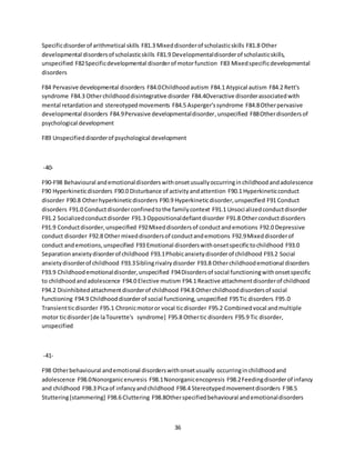 36
Specificdisorderof arithmetical skills F81.3 Mixeddisorderof scholasticskills F81.8 Other
developmental disordersof scholasticskills F81.9 Developmentaldisorderof scholasticskills,
unspecified F82Specificdevelopmental disorderof motorfunction F83 Mixedspecificdevelopmental
disorders
F84 Pervasive developmental disorders F84.0Childhoodautism F84.1 Atypical autism F84.2 Rett's
syndrome F84.3 Otherchildhooddisintegrative disorder F84.4Overactive disorderassociatedwith
mental retardationand stereotypedmovements F84.5 Asperger'ssyndrome F84.8Otherpervasive
developmental disorders F84.9Pervasive developmentaldisorder,unspecified F88Otherdisordersof
psychological development
F89 Unspecifieddisorderof psychological development
-40-
F90-F98 Behavioural andemotionaldisorderswithonsetusuallyoccurringinchildhoodandadolescence
F90 Hyperkineticdisorders F90.0 Disturbance of activityandattention F90.1 Hyperkineticconduct
disorder F90.8 Otherhyperkineticdisorders F90.9 Hyperkineticdisorder,unspecified F91 Conduct
disorders F91.0 Conductdisorderconfinedtothe familycontext F91.1 Unsocializedconductdisorder
F91.2 Socializedconductdisorder F91.3 Oppositionaldefiantdisorder F91.8 Otherconductdisorders
F91.9 Conductdisorder,unspecified F92Mixeddisordersof conductandemotions F92.0 Depressive
conduct disorder F92.8 Othermixeddisordersof conductandemotions F92.9Mixeddisorderof
conduct andemotions,unspecified F93 Emotional disorderswithonsetspecifictochildhood F93.0
Separationanxietydisorderof childhood F93.1Phobicanxietydisorderof childhood F93.2 Social
anxietydisorderof childhood F93.3Siblingrivalrydisorder F93.8 Otherchildhoodemotional disorders
F93.9 Childhoodemotionaldisorder,unspecified F94Disordersof social functioningwithonsetspecific
to childhoodandadolescence F94.0 Elective mutism F94.1 Reactive attachmentdisorderof childhood
F94.2 Disinhibitedattachmentdisorderof childhood F94.8 Otherchildhooddisordersof social
functioning F94.9 Childhooddisorderof social functioning,unspecified F95Tic disorders F95.0
Transientticdisorder F95.1 Chronicmotoror vocal ticdisorder F95.2 Combinedvocal andmultiple
motor ticdisorder[de laTourette's syndrome] F95.8 Othertic disorders F95.9 Tic disorder,
unspecified
-41-
F98 Otherbehavioural andemotional disorderswithonsetusually occurringinchildhoodand
adolescence F98.0Nonorganicenuresis F98.1Nonorganicencopresis F98.2Feedingdisorderof infancy
and childhood F98.3 Picaof infancyandchildhood F98.4 Stereotypedmovementdisorders F98.5
Stuttering[stammering] F98.6 Cluttering F98.8Otherspecifiedbehavioural andemotionaldisorders
 