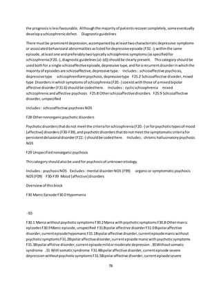 78
the prognosisislessfavourable. Althoughthe majorityof patientsrecovercompletely,someeventually
developaschizophrenicdefect. Diagnosticguidelines
There mustbe prominentdepression,accompaniedbyatleasttwocharacteristicdepressive symptoms
or associatedbehavioural abnormalitiesaslistedfordepressiveepisode (F32.-);withinthe same
episode,atleastone andpreferablytwotypicallyschizophrenicsymptoms(asspecifiedfor
schizophrenia(F20.-),diagnosticguidelines(a)-(d)) shouldbe clearlypresent. Thiscategory shouldbe
usedbothfor a single schizoaffectiveepisode,depressive type,andfora recurrentdisorderinwhichthe
majorityof episodesare schizoaffective,depressive type. Includes: schizoaffective psychosis,
depressivetype schizophreniformpsychosis,depressivetype F25.2 Schizoaffective disorder,mixed
type Disordersinwhichsymptomsof schizophrenia(F20.-) coexistwiththose of amixedbipolar
affective disorder(F31.6) shouldbe codedhere. Includes: cyclicschizophrenia mixed
schizophrenicandaffective psychosis F25.8 Otherschizoaffectivedisorders F25.9 Schizoaffective
disorder,unspecified
Includes: schizoaffective psychosisNOS
F28 Othernonorganicpsychoticdisorders
Psychoticdisordersthatdonot meetthe criteriaforschizophrenia(F20.-) orforpsychotictypesof mood
[affective] disorders(F30-F39),andpsychoticdisordersthatdonot meetthe symptomaticcriteriafor
persistentdelusionaldisorder(F22.-) shouldbe codedhere. Includes: chronic hallucinatorypsychosis
NOS
F29 Unspecifiednonorganicpsychosis
Thiscategoryshouldalsobe usedfor psychosisof unknownetiology.
Includes: psychosisNOS Excludes: mental disorderNOS (F99) organicor symptomaticpsychosis
NOS(F09) F30-F39 Mood [affective]disorders
Overviewof thisblock
F30 Manic Episode F30.0 Hypomania
-92-
F30.1 Mania withoutpsychoticsymptomsF30.2Mania withpsychoticsymptomsF30.8 Othermanic
episodesF30.9Manic episode,unspecified F31Bipolaraffective disorderF31.0Bipolaraffective
disorder,currentepisodehypomanicF31.1Bipolaraffective disorder,currentepisodemanicwithout
psychoticsymptomsF31.2Bipolaraffectivedisorder,currentepisode manicwithpsychoticsymptoms
F31.3Bipolaraffctive disorder,currentepisodemildormoderate depression .30Withoutsomatic
syndrome .31 Withsomaticsyndrome F31.4Bipolaraffective disorder,currentepisode severe
depressionwithoutpsychoticsymptomsF31.5Bipolaraffective disorder,currentepisodesevere
 