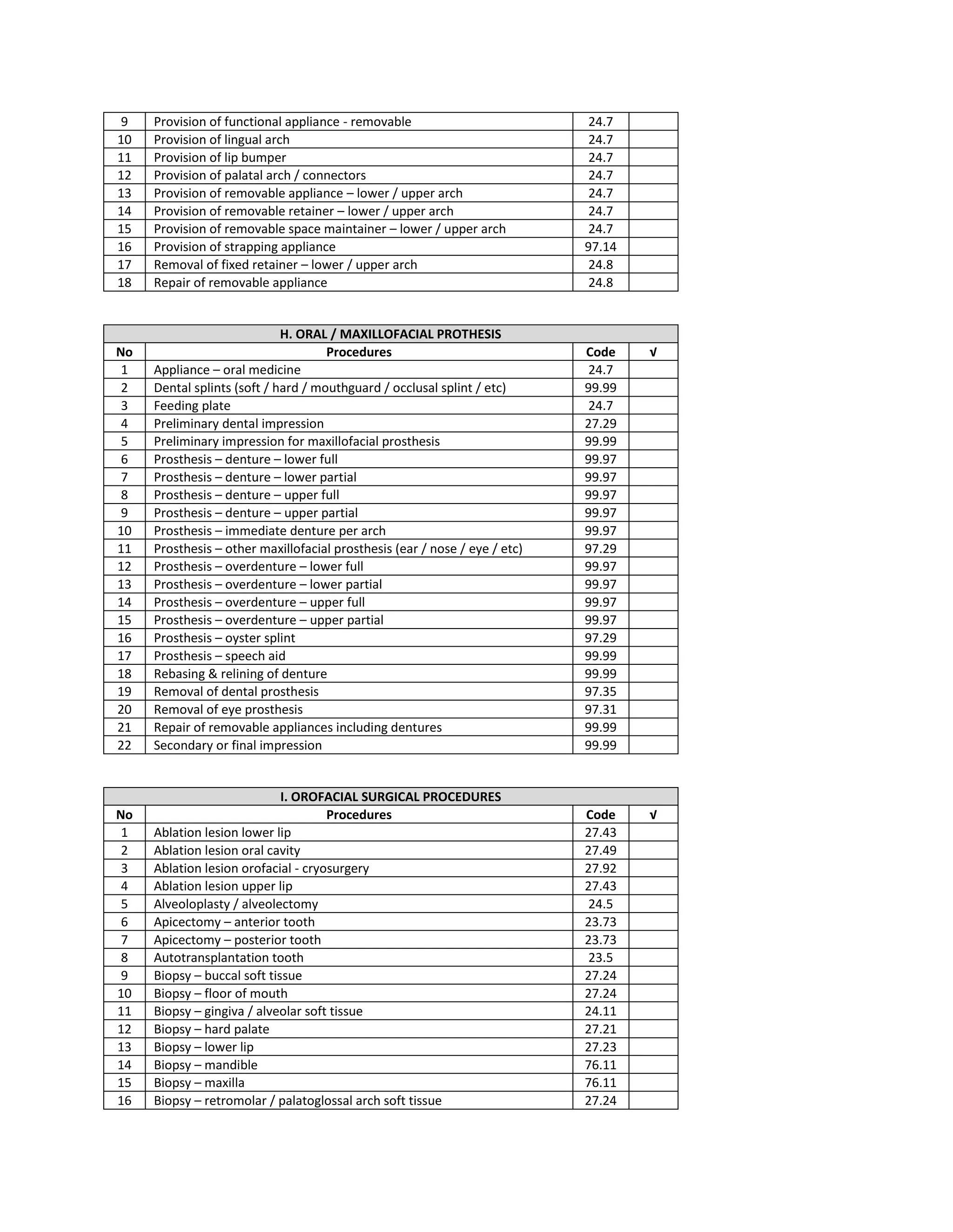 ICD-9-CM - Common list of procedures in paediatric dentistry.docx