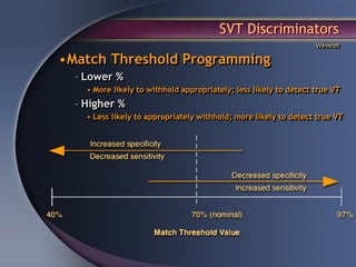 SVT Discriminators
                                                                   Wavelet

•Match Threshold Programming
  – Lower %
    • More likely to withhold appropriately; less likely to detect true VT
  – Higher %
    • Less likely to appropriately withhold; more likely to detect true VT
 