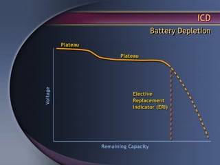 ICD
Battery Depletion
 
