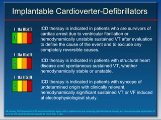 Implantable Cardioverter-Defibrillators

        I IIa IIb III
              IIb III             ICD therapy is indicated in patients who are survivors of
                                  cardiac arrest due to ventricular fibrillation or
                                  hemodynamically unstable sustained VT after evaluation
                                  to define the cause of the event and to exclude any
                                  completely reversible causes.
        I IIa IIb III
                                  ICD therapy is indicated in patients with structural heart
                                  disease and spontaneous sustained VT, whether
                                  hemodynamically stable or unstable.
        I IIa IIb III
                                  ICD therapy is indicated in patients with syncope of
                                  undetermined origin with clinically relevant,
                                  hemodynamically significant sustained VT or VF induced
                                  at electrophysiological study.

All primary SCD prevention ICD recommendations apply only to patients who are receiving optimal medical therapy and have reasonable expectation of
survival with good functional capacity for more than 1 year.
 