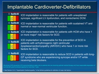 Implantable Cardioverter-Defibrillators
         I IIaIIbIII
                             ICD implantation is reasonable for patients with unexplained
                             syncope, significant LV dysfunction, and nonischemic DCM.
         I IIaIIbIII ICD implantation is reasonable for patients with sustained VT and
                     normal or near-normal ventricular function.

         I IIaIIbIII ICD implantation is reasonable for patients with HCM who have 1
                     or more major† risk factors for SCD.

                     ICD implantation is reasonable for the prevention of SCD in
         I IIaIIbIII patients with arrhythmogenic right ventricular
                     dysplasia/cardiomyopathy (ARVD/C) who have 1 or more risk
                     factors for SCD.
         I IIaIIbIII ICD implantation is reasonable to reduce SCD in patients with long-
                     QT syndrome who are experiencing syncope and/or VT while
                     receiving beta blockers.
All primary SCD prevention ICD recommendations apply only to patients who are receiving optimal medical therapy and have reasonable expectation of
survival with good functional capacity for more than 1 year.

† See Section 3.2.4, “Hypertrophic Cardiomyopathy,” in the full-text guidelines for definition of major risk factors.
 