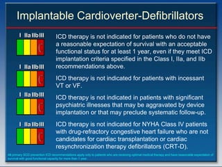 Implantable Cardioverter-Defibrillators
        I IIa IIb III             ICD therapy is not indicated for patients who do not have
                                  a reasonable expectation of survival with an acceptable
                                  functional status for at least 1 year, even if they meet ICD
                                  implantation criteria specified in the Class I, IIa, and IIb
        I IIa IIb III             recommendations above.
                                  ICD therapy is not indicated for patients with incessant
                                  VT or VF.
        I IIa IIb III             ICD therapy is not indicated in patients with significant
                                  psychiatric illnesses that may be aggravated by device
                                  implantation or that may preclude systematic follow-up.
        I IIa IIb III             ICD therapy is not indicated for NYHA Class IV patients
                                  with drug-refractory congestive heart failure who are not
                                  candidates for cardiac transplantation or cardiac
                                  resynchronization therapy defibrillators (CRT-D).
All primary SCD prevention ICD recommendations apply only to patients who are receiving optimal medical therapy and have reasonable expectation of
survival with good functional capacity for more than 1 year.
 