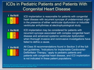 ICDs in Pediatric Patients and Patients With
             Congenital Heart Disease
        I IIa IIb III
              IIb III             ICD implantation is reasonable for patients with congenital
                                  heart disease with recurrent syncope of undetermined origin
                                  in the presence of either ventricular dysfunction or inducible
                                  ventricular arrhythmias at electrophysiological study.

        I IIa IIb III             ICD implantation may be considered for patients with
                                  recurrent syncope associated with complex congenital heart
                                  disease and advanced systemic ventricular dysfunction
                                  when thorough invasive and noninvasive investigations have
                                  failed to define a cause.

        I IIa IIb III             All Class III recommendations found in Section 3 of the full-
                                  text guidelines, “Indications for Implantable Cardioverter-
                                  Defibrillator Therapy,” apply to pediatric patients and
                                  patients with congenital heart disease, and ICD implantation
                                  is not indicated in these patient populations.

All primary SCD prevention ICD recommendations apply only to patients who are receiving optimal medical therapy and have reasonable expectation of
survival with good functional capacity for more than 1 year.
 