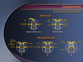Components
ICD Connector Blocks
 