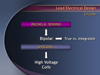 Lead Electrical Design
                               Circuits

PACING & SENSING



    Bipolar        True vs. Integrated

   SHOCKING



 High Voltage
     Coils
 