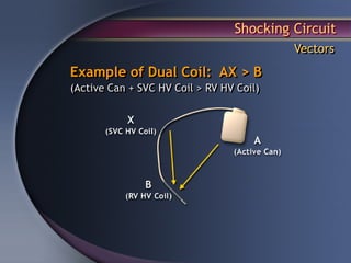 Shocking Circuit
                                          Vectors
Example of Dual Coil: AX > B
(Active Can + SVC HV Coil > RV HV Coil)
 