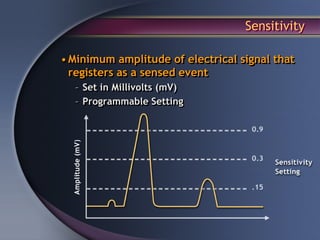 Sensitivity

• Minimum amplitude of electrical signal that
  registers as a sensed event
  – Set in Millivolts (mV)
  – Programmable Setting
 