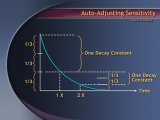 Auto-Adjusting Sensitivity
                 Decay Constant
 