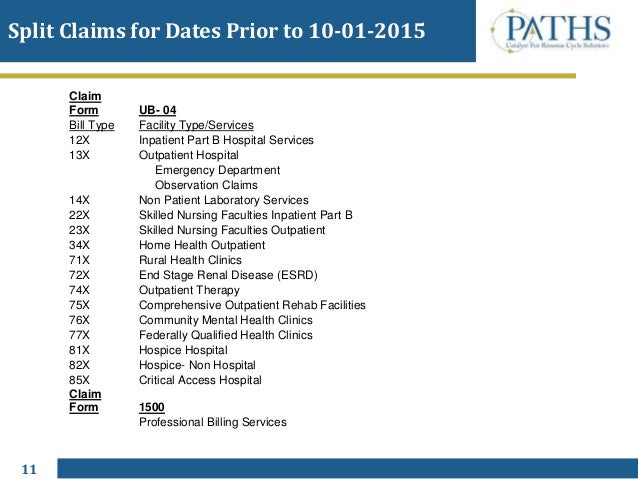 hospital follow up icd 10 hospital follow up icd 10