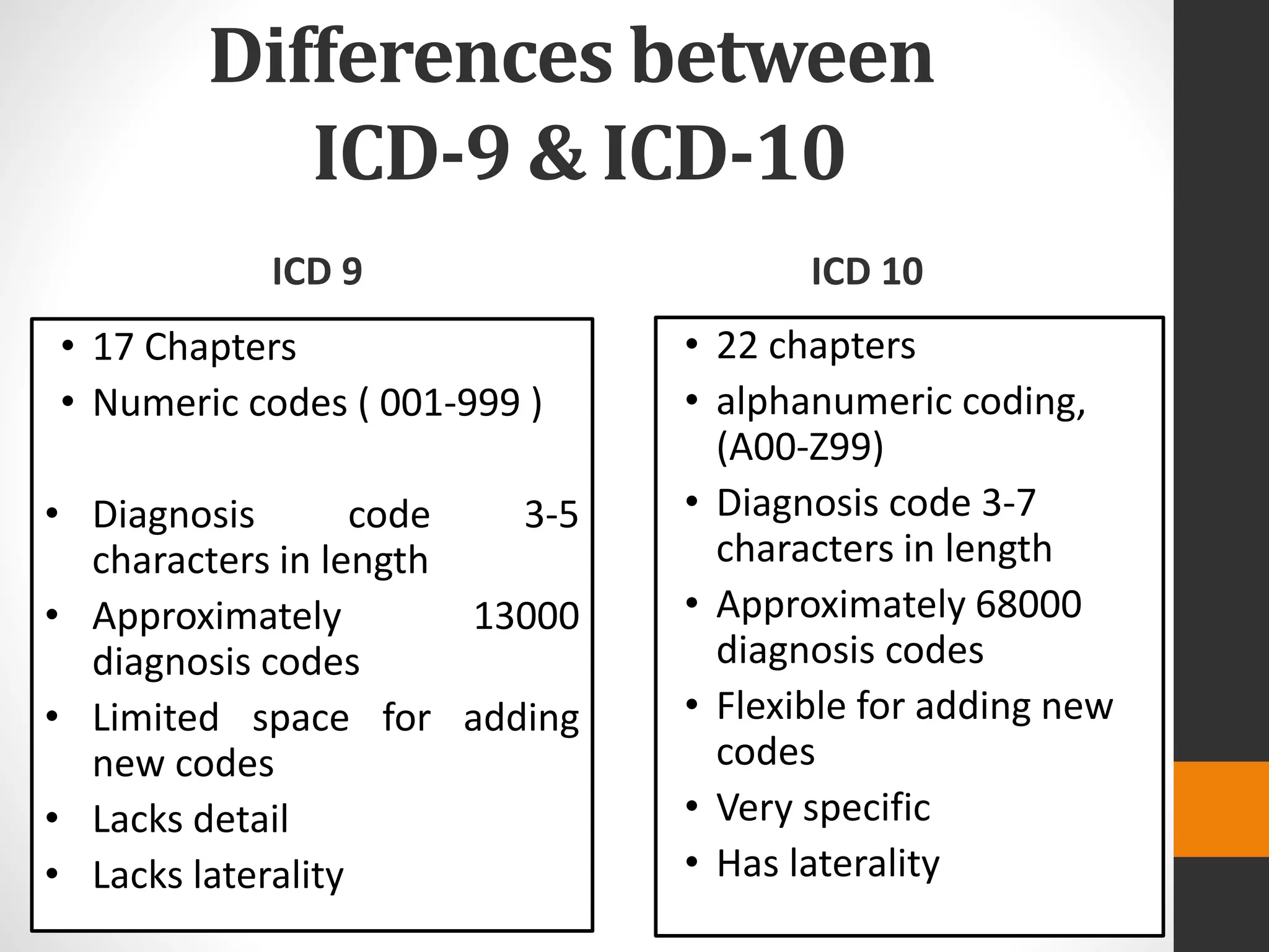 Icd 10 PPT