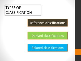 TYPES OF
CLASSIFICATION
Reference classifications
Derived classifications
Related classifications
 