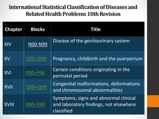 InternationalStatisticalClassificationofDiseasesand
RelatedHealthProblems10thRevision
Chapter Blocks Title
XIV N00-N99
Disease of the genitourinary system
XV O00–O99 Pregnancy, childbirth and the puerperium
XVI P00–P96
Certain conditions originating in the
perinatal period
XVII Q00–Q99
Congenital malformations, deformations
and chromosomal abnormalities
XVIII R00–R99
Symptoms, signs and abnormal clinical
and laboratory findings, not elsewhere
classified
 