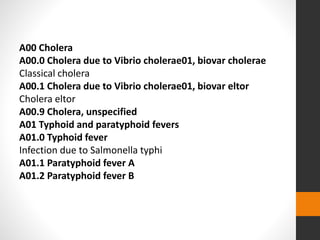 A00 Cholera
A00.0 Cholera due to Vibrio cholerae01, biovar cholerae
Classical cholera
A00.1 Cholera due to Vibrio cholerae01, biovar eltor
Cholera eltor
A00.9 Cholera, unspecified
A01 Typhoid and paratyphoid fevers
A01.0 Typhoid fever
Infection due to Salmonella typhi
A01.1 Paratyphoid fever A
A01.2 Paratyphoid fever B
 