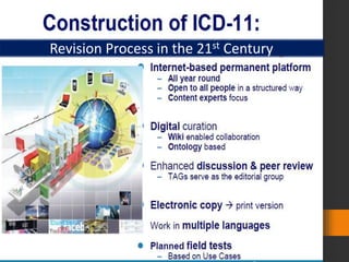Revision Process in the 21st Century
 
