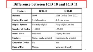 ICD-10 Complete Guide: International Classification of Diseases ...