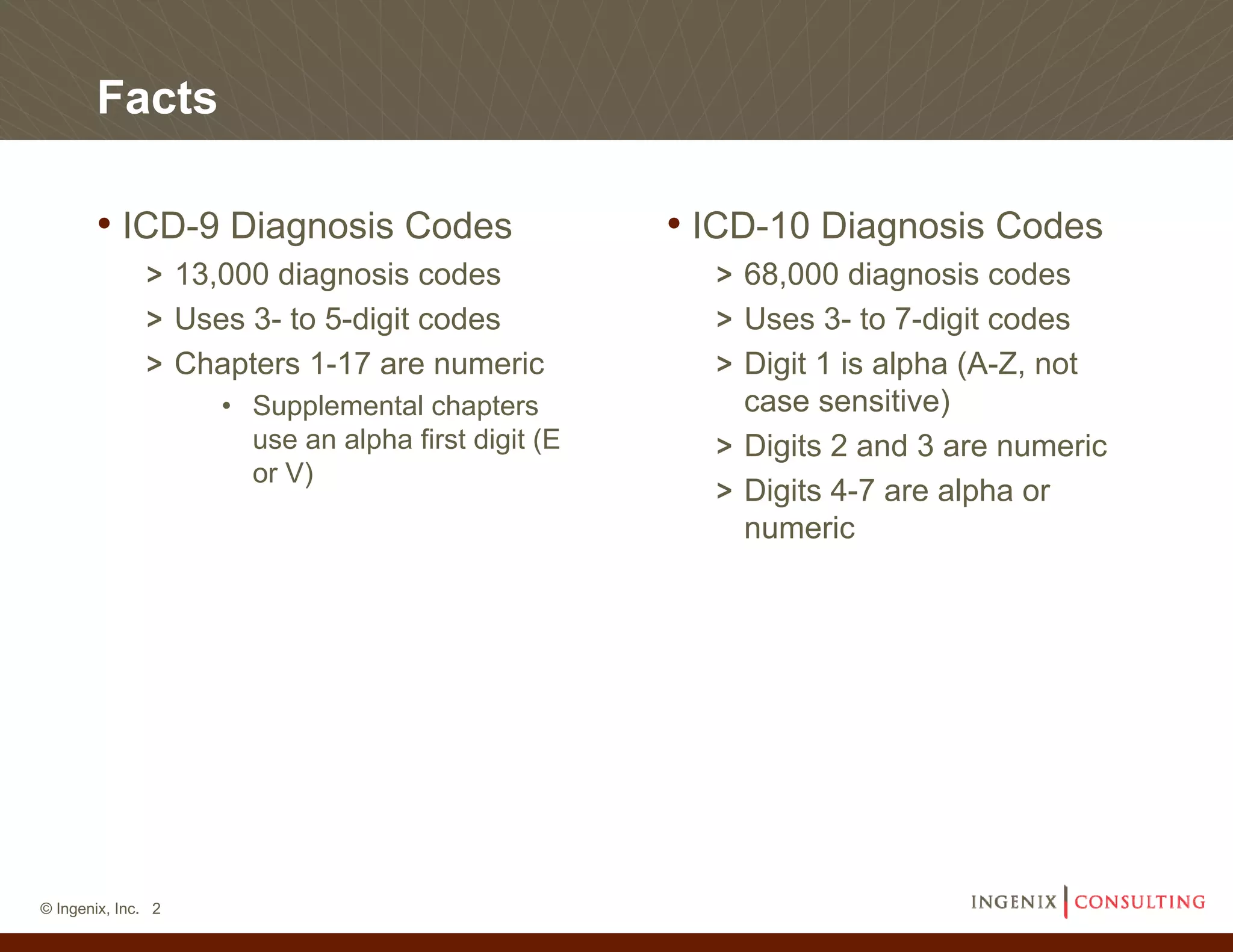 Facts

       • ICD-9 Diagnosis Codes                      • ICD-10 Diagnosis Codes
              > 13,000 diagnosis codes                > 68,000 diagnosis codes
              > Uses 3- to 5-digit codes              > Uses 3- to 7-digit codes
              > Chapters 1-17 are numeric             > Digit 1 is alpha (A-Z, not
                    • Supplemental chapters             case sensitive)
                      use an alpha first digit (E     > Digits 2 and 3 are numeric
                      or V)
                                                      > Digits 4-7 are alpha or
                                                        numeric




© Ingenix, Inc. 2
 