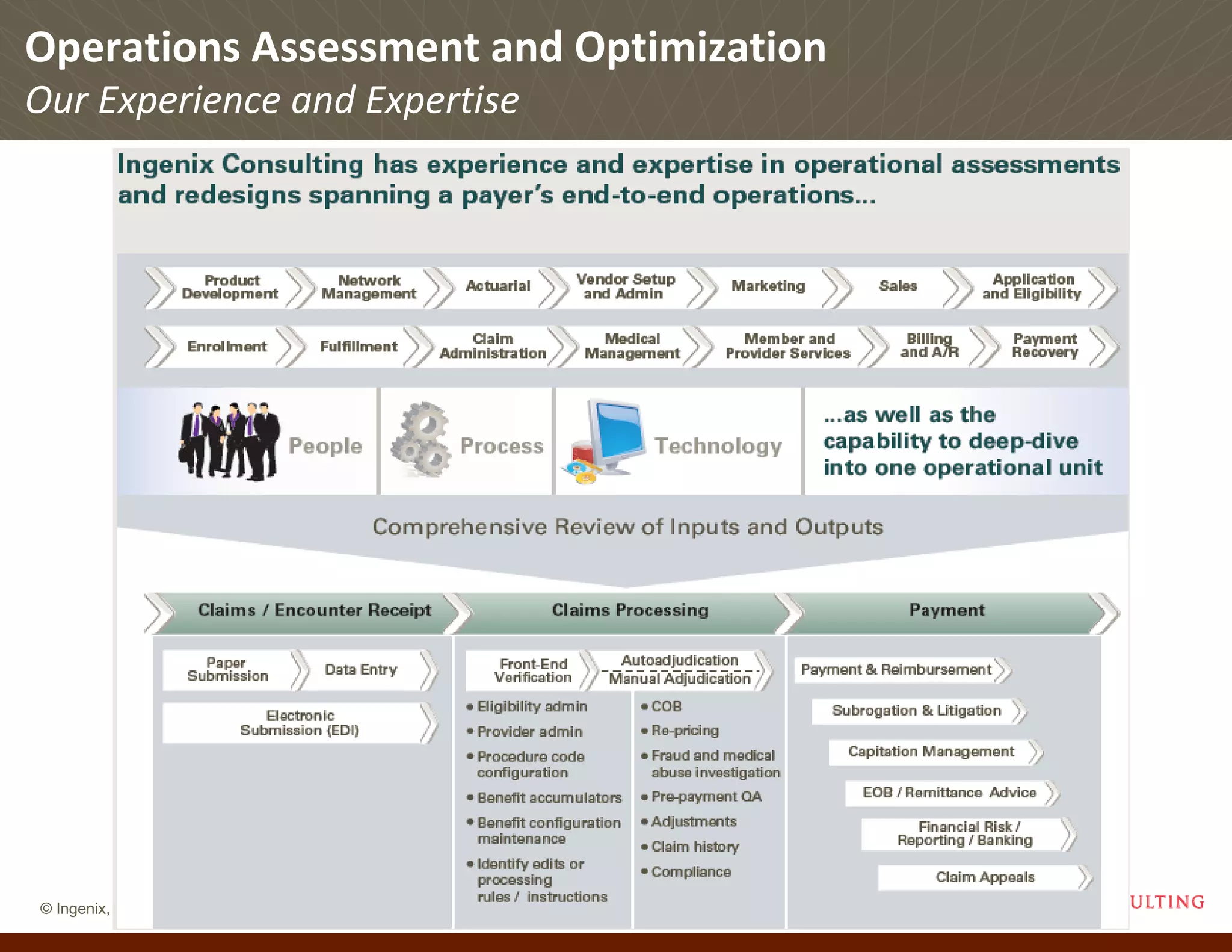 Operations Assessment and Optimization
Our Experience and Expertise




© Ingenix, Inc. 24
 
