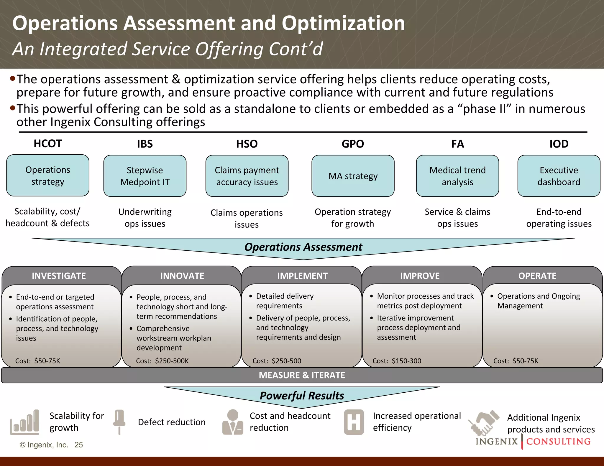 Operations Assessment and Optimization
 An Integrated Service Offering Cont’d
•The operations assessment & optimization service offering helps clients reduce operating costs, 
 prepare for future growth, and ensure proactive compliance with current and future regulations
•This powerful offering can be sold as a standalone to clients or embedded as a “phase II” in numerous 
 other Ingenix Consulting offerings
       HCOT                        IBS                          HSO                         GPO                            FA                             IOD

     Operations                 Stepwise                 Claims payment                                               Medical trend                   Executive 
                                                                                        MA strategy
      strategy                 Medpoint IT               accuracy issues                                                analysis                      dashboard

  Scalability, cost/           Underwriting             Claims operations           Operation strategy               Service & claims                End‐to‐end 
headcount & defects             ops issues                   issues                    for growth                       ops issues                 operating issues

                                                                 Operations Assessment

       INVESTIGATE                        INNOVATE                       IMPLEMENT                         IMPROVE                              OPERATE

• End‐to‐end or targeted         • People, process, and          • Detailed delivery               • Monitor processes and track       • Operations and Ongoing 
  operations assessment            technology short and long‐      requirements                      metrics post deployment             Management
• Identification of people,        term recommendations          • Delivery of people, process,    • Iterative improvement 
  process, and technology        • Comprehensive                   and technology                    process deployment and 
  issues                           workstream workplan             requirements and design           assessment
                                   development
  Cost:  $50‐75K                   Cost:  $250‐500K               Cost:  $250‐500                  Cost:  $150‐300                       Cost:  $50‐75K
                                                                      MEASURE & ITERATE

                                                                      Powerful Results
            Scalability for                                      Cost and headcount                 Increased operational                    Additional Ingenix 
                                   Defect reduction
            growth                                               reduction                          efficiency                               products and services
   © Ingenix, Inc. 25
 