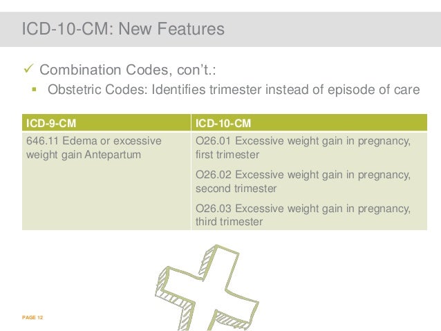 ICD-10: 4 Steps to Success ICD-10: 4 Steps to Success