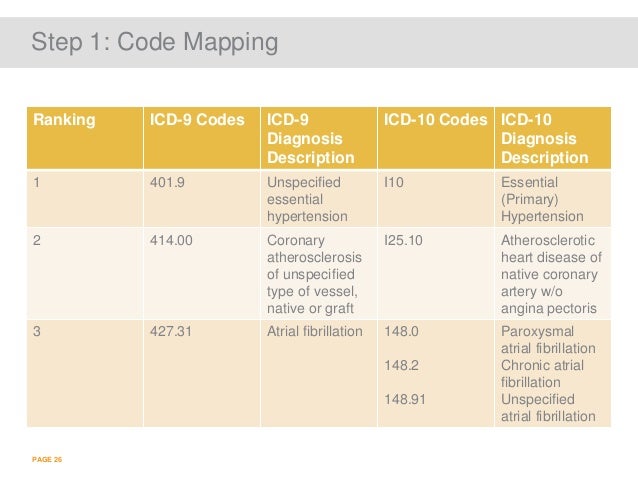 ICD-10: 4 Steps to Success ICD-10: 4 Steps to Success
