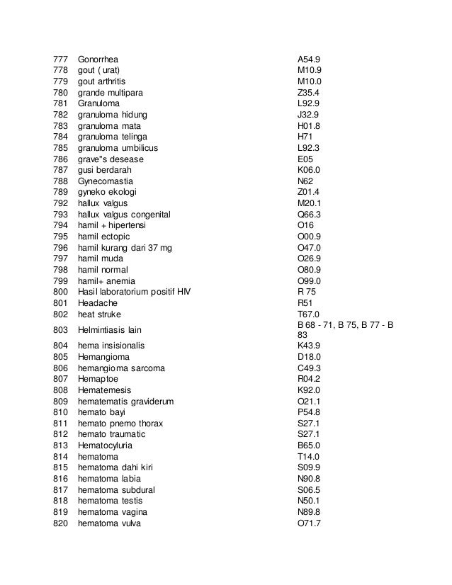 Icd 10 bahasa ind dan 10 penyakit sering pakai Icd 10 bahasa ind dan 10 penyakit sering pakai