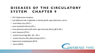 D I S E A S E S O F T H E C I R C U L AT O RY
S Y S T E M C H A P T E R 9
• I16.1 Hypertensive emergency
• Use Additional code, if applicable, to identify specific organ dysfunction, such as:
• acute kidney injury (N17.-)
• acute myocardial infarction (I21.-)
• acute pulmonary edema (left and/or right ventricular failure) (J81.0, I50.-)
• aortic dissection (I71.0-)
• cerebral hemorrhage (I60.-. I61.-, I62.-)
• cerebral infarction (I63.-)Add eclampsia (O15.-)
• hypertensive encephalopathy (I67.4)
• seizure (R56.9)
 