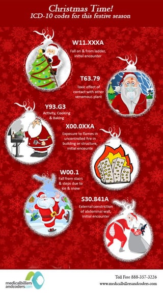 Christmas Time! ICD-10 Codes for this Festive Season