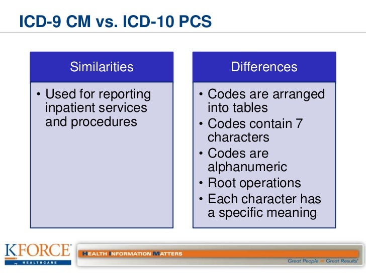 Icd 10 Cortnie Simmons