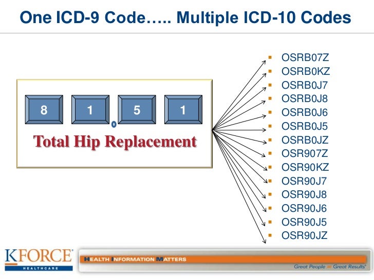 ICD-10 Cortnie_Simmons ICD-10 Cortnie_Simmons