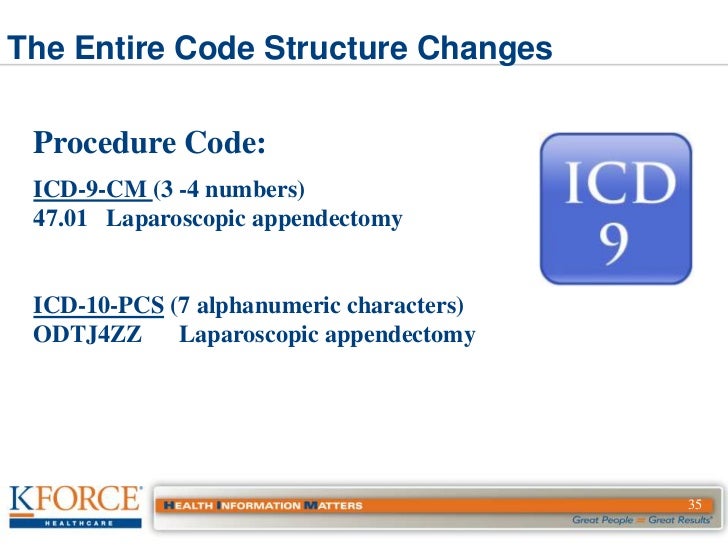 ICD-10 Cortnie_Simmons ICD-10 Cortnie_Simmons