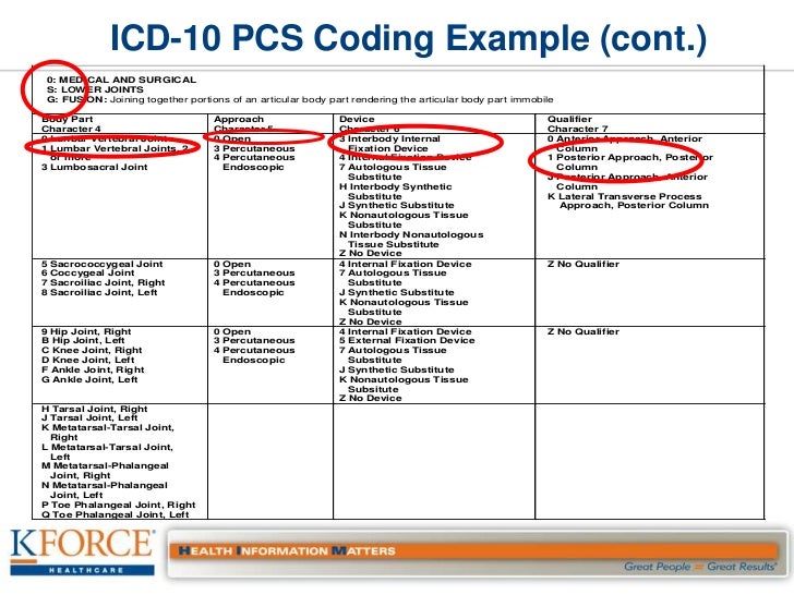 ICD-10 Cortnie_Simmons ICD-10 Cortnie_Simmons