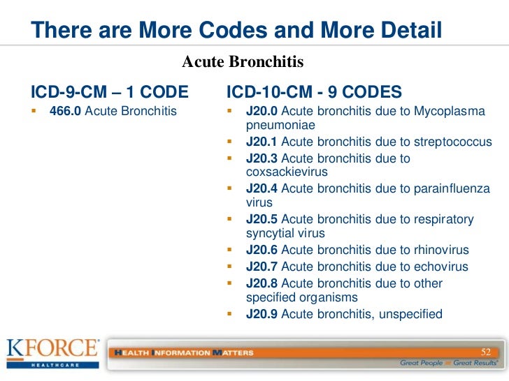 ICD10 Cortnie_Simmons