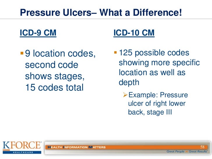 ICD-10 Cortnie_Simmons ICD-10 Cortnie_Simmons