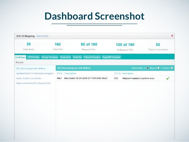 Icd 10 effective date