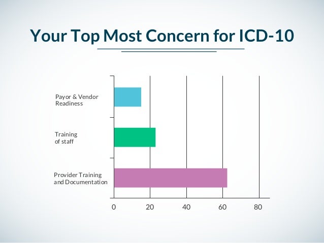 jumpstart your curemd application for icd 10 jumpstart your curemd application for icd 10