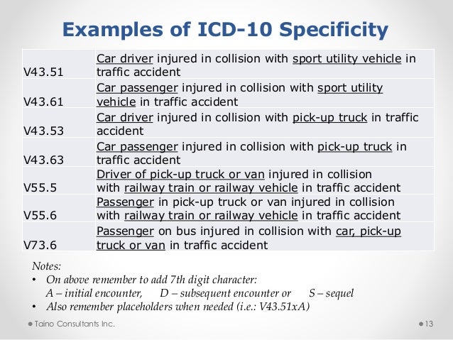 Icd 10 general presentation