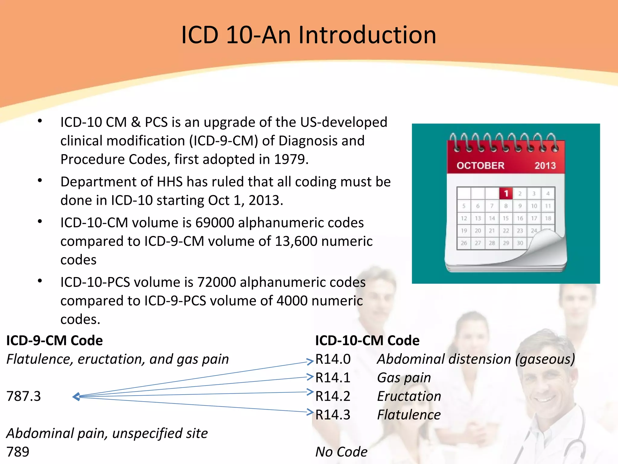 ICD 10-An Introduction
• ICD-10 CM & PCS is an upgrade of the US-developed
clinical modification (ICD-9-CM) of Diagnosis and
Procedure Codes, first adopted in 1979.
• Department of HHS has ruled that all coding must be
done in ICD-10 starting Oct 1, 2013.
• ICD-10-CM volume is 69000 alphanumeric codes
compared to ICD-9-CM volume of 13,600 numeric
codes
• ICD-10-PCS volume is 72000 alphanumeric codes
compared to ICD-9-PCS volume of 4000 numeric
codes.
ICD-9-CM Code ICD-10-CM Code
Flatulence, eructation, and gas pain R14.0 Abdominal distension (gaseous)
R14.1 Gas pain
787.3 R14.2 Eructation
R14.3 Flatulence
Abdominal pain, unspecified site
789 No Code
 