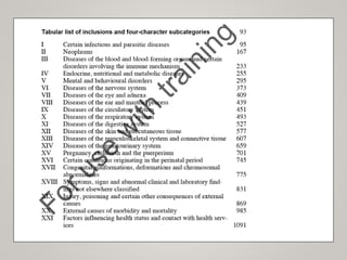 ICD 10 lecture | PPTX