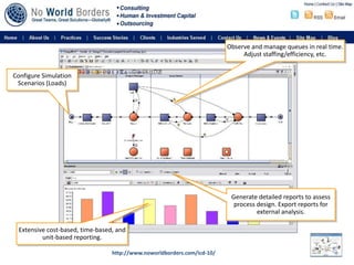 http://www.noworldborders.com/icd-10/<br />Observe and manage queues in real time. Adjust staffing/efficiency, etc.<br />C...
