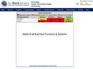 Detail of all Business Functions & Systems.  <br />http://www.noworldborders.com/icd-10/<br />