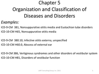 ICD-10 part five of six | PPTX