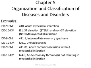 ICD-10 part five of six | PPTX | Digestive Disorders | Diseases and ...